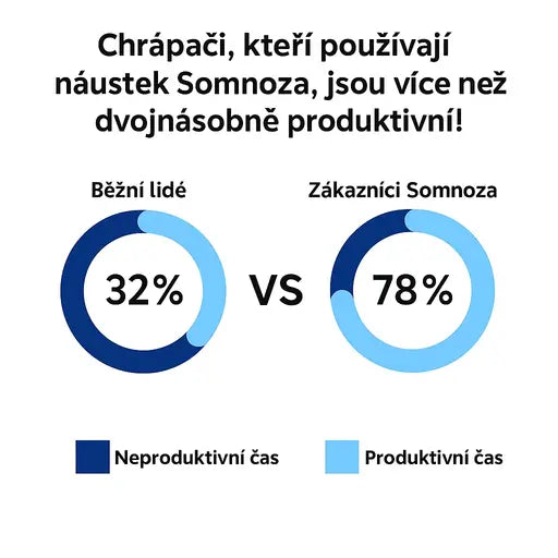 Náustek proti chrápání